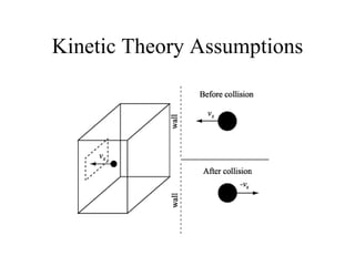 Kinetic Theory Assumptions 