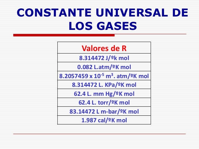 gases