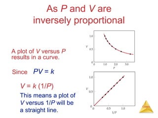 As P and V are
inversely proportional
A plot of V versus P
results in a curve.
Since PV = k

V = k (1/P)
This means a plot of
V versus 1/P will be
a straight line.

Gases

 