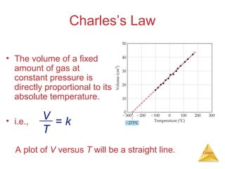 Charles’s Law
• The volume of a fixed
amount of gas at
constant pressure is
directly proportional to its
absolute temperature.
• i.e.,

V =k
T

A plot of V versus T will be a straight line.

Gases

 