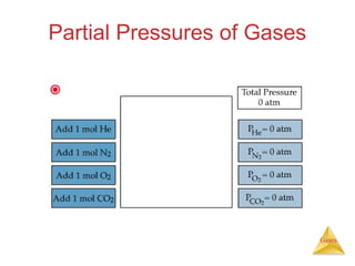 Partial Pressures of Gases

Gases

 