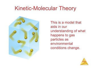 Kinetic-Molecular Theory
This is a model that
aids in our
understanding of what
happens to gas
particles as
environmental
conditions change.

Gases

 