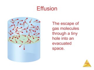 Effusion
The escape of
gas molecules
through a tiny
hole into an
evacuated
space.

Gases

 