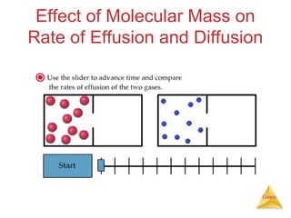 Effect of Molecular Mass on
Rate of Effusion and Diffusion

Gases

 