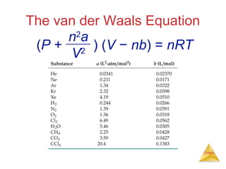 The van der Waals Equation
n2a
(P + 2 ) (V − nb) = nRT
V

Gases

 