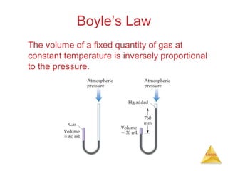 Boyle’s Law
The volume of a fixed quantity of gas at
constant temperature is inversely proportional
to the pressure.

Gases

 