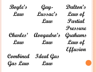 Boyle’s
Law
Gay-
Lussac’s
Law
Dalton’s
Law of
Partial
Pressure
Charles’
Law
Avogadro’s
Law
Grahams
Law of
Effusion
Combined
Gas Law
Ideal Gas
Law
 