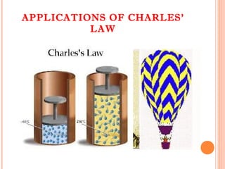 APPLICATIONS OF CHARLES’
LAW
 