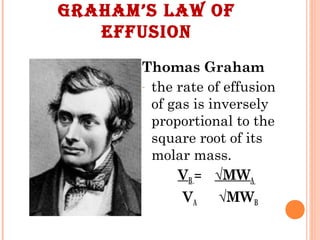 GRAHAM’S LAW OF
EFFUSION
Thomas Graham
- the rate of effusion
of gas is inversely
proportional to the
square root of its
molar mass.
VB = √MWA
VA √MWB
 