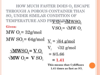 HOW MUCH FASTER DOES O2 ESCAPE
THROUGH A POROUS CONTAINER THAN
SO2 UNDER SIMILAR CONDITION OF
TEMPERATURE AND PRESSURE?
Given:
MW O2 = 32g/mol
MW SO2 = 64g/mol
√MWSO2 = V O2
√MW O2 = V SO2
 
V O2 = √MWSO2
VSO2 = √MW O2
V1 = √64 g/mol
V2 √32 g/mol
 = 8/5.66
= 1.41
This means that O2 diffuses
1.41 times as fast as SO2
 