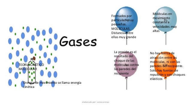 Gases
