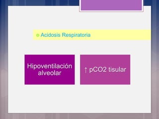  Acidosis Respiratoria
Hipoventilación
alveolar
↑ pCO2 tisular
 