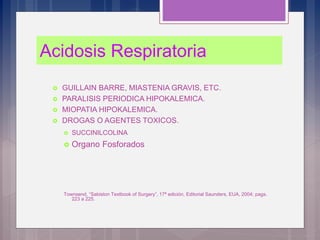  GUILLAIN BARRE, MIASTENIA GRAVIS, ETC.
 PARALISIS PERIODICA HIPOKALEMICA.
 MIOPATIA HIPOKALEMICA.
 DROGAS O AGENTES TOXICOS.
 SUCCINILCOLINA
 Organo Fosforados
Townsend, “Sabiston Textbook of Surgery”, 17ª edición, Editorial Saunders, EUA, 2004; pags.
223 a 225.
Acidosis Respiratoria
 