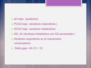 pH bajo (acidemia)
 PCO2 bajo (alcalosis respiratoria )
 HCO3 bajo (acidosis metabolica)
 AG: 24 (Acidosis metabólica con AG aumentado )
 Alcalosis respiratoria es el mecanismo
comensatorio
 Delta gap= 24-12 = 12.
 