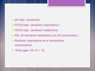  pH 7.20, pCO2 21 mmHg, HCO3 8 mmol/l
 
