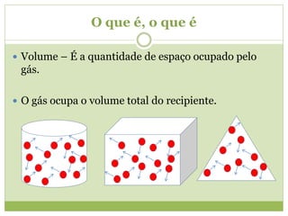 O que é, o que é
 Volume – É a quantidade de espaço ocupado pelo
gás.
 O gás ocupa o volume total do recipiente.
 