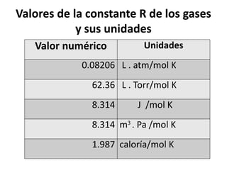 GASES, sus aplicaciones, propiedades, formulas , problemas | PPTX