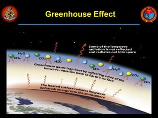 GREENHOUSE GASES and CAUSES and IMPACT OF GLOBAL WARMING | PPTX