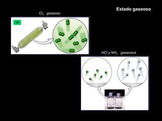 Estado gaseoso
Cl2 gaseoso




              HCl y NH3 gaseosos
 