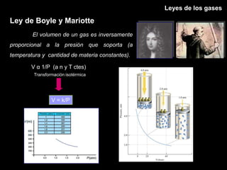Leyes de los gases

Ley de Boyle y Mariotte
        El volumen de un gas es inversamente
proporcional a la presión que soporta (a
temperatura y cantidad de materia constantes).

        V α 1/P (a n y T ctes)
         Transformación isotérmica




                 V = k/P
 