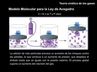 Teoría cinética de los gases

Modelo Molecular para la Ley de Avogadro
                        V = K n (a T y P ctes)




La adición de más partículas provoca un aumento de los choques contra
las paredes, lo que conduce a un aumento de presión, que desplaza el
émbolo hasta que se iguala con la presión externa. El proceso global
supone un aumento del volumen del gas.
 