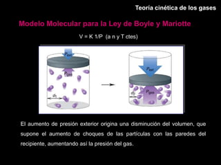Teoría cinética de los gases

Modelo Molecular para la Ley de Boyle y Mariotte
                       V = K 1/P (a n y T ctes)




El aumento de presión exterior origina una disminución del volumen, que
supone el aumento de choques de las partículas con las paredes del
recipiente, aumentando así la presión del gas.
 
