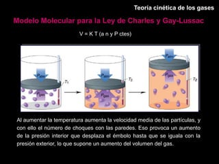 Teoría cinética de los gases

Modelo Molecular para la Ley de Charles y Gay-Lussac
                         V = K T (a n y P ctes)




Al aumentar la temperatura aumenta la velocidad media de las partículas, y
con ello el número de choques con las paredes. Eso provoca un aumento
de la presión interior que desplaza el émbolo hasta que se iguala con la
presión exterior, lo que supone un aumento del volumen del gas.
 