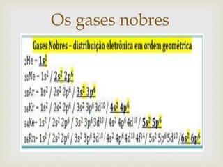 
Os gases nobres
 
