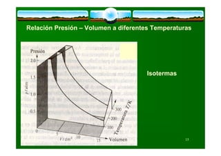 Gases, TeoríA Y Problemas,Sylvia