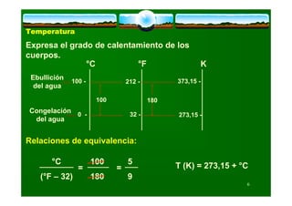 Gases, TeoríA Y Problemas,Sylvia
