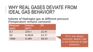WHY REAL GASES DEVIATE FROM
IDEAL GAS BEHAVIOR?
Volume of Hydrogen gas at different pressure
(Temperature remains constant):
Pressure
(atm)
Volume
(dm3)
PV
0.1 224.1 22.41
50 0.4634 23.71
1000 0.384 38.34
PV is not always
constant. Boyle’s law
is not followed at high
pressure.
 