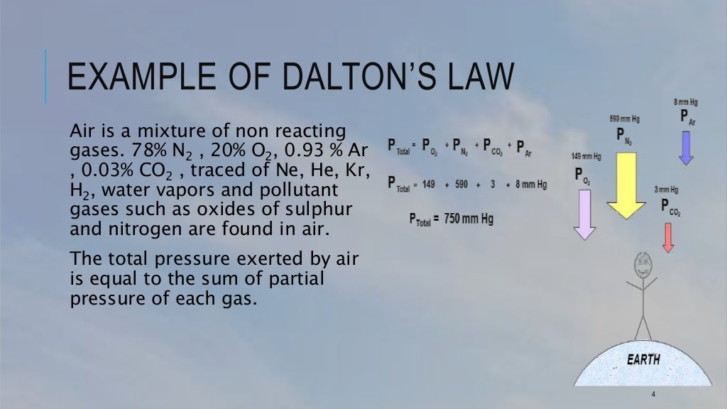 Dalton's Law of Partial Pressure