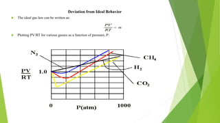 Deviation from Ideal Behavior
 The ideal gas law can be written as:
 Plotting PV/RT for various gasses as a function of pressure, P:
 
