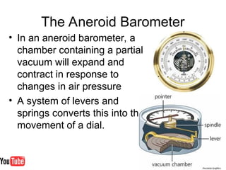 Barometer Spring Part gases_2.ppt.............................................. | PPT
