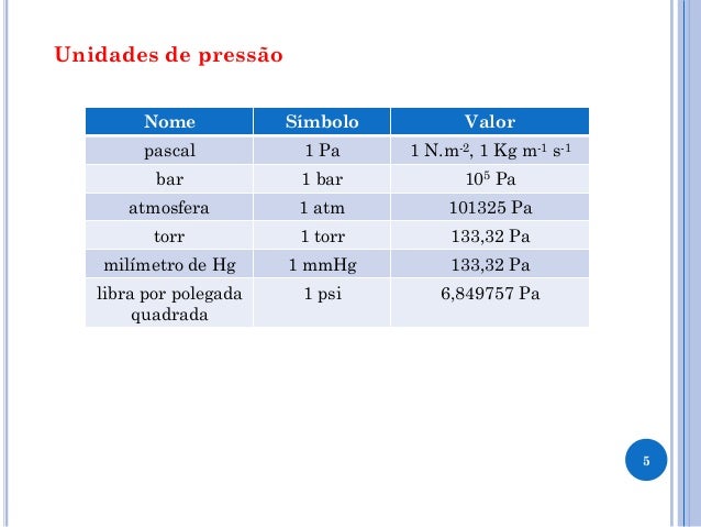Gases