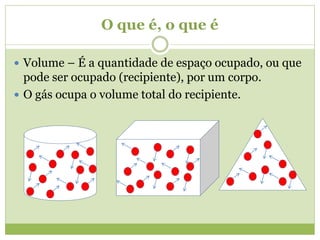 O que é, o que é
 Volume – É a quantidade de espaço ocupado, ou que
pode ser ocupado (recipiente), por um corpo.
 O gás ocupa o volume total do recipiente.
 
