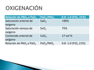 Gases arteriales | PPTX