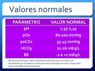 Gases arteriales | PPTX