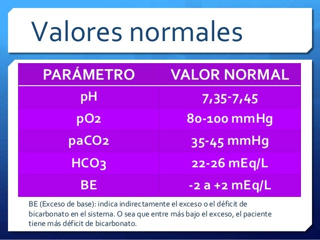Gases arteriales Gases arteriales