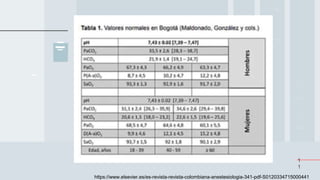 1
1
https://www.elsevier.es/es-revista-revista-colombiana-anestesiologia-341-pdf-S0120334715000441
 