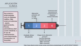 Alteración
primaria: pH
(<7,35),
(>7,45)
Coherencia del
mecanismo de
compensación o
trastorno
mixto(combinado)
Contexto clínico
del paciente
Origen de la alteración
primaria
PaCO2<35mmHg
PaCO2>45mmHg
SBE<−3mmol/L
SBE>+3mmol/L
1
2
1 2 3 4
APLICACIÓN
CLÍNICA
Secundaria a
enfermedades
como la diabetes
mellitus, falla
renal,convulsiones
, sepsis,
gastroenteritis,
fistulas,
pancreáticas,obstr
ucción intestinal, o
el uso de
medicamentos
como laisoniazida,
furosemida o el
linezolide.
https://www.elsevier.es/es-revista-revista-colombiana-anestesiologia-341-pdf-S0120334715000441
 