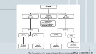 1
3
https://www.elsevier.es/es-revista-revista-colombiana-anestesiologia-341-pdf-S0120334715000441
 