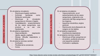 1
5
En el sistema circulatorio:
- Disminuye el gasto cardíaco.
- Arritmias cardíacas como
fibrilación ventricular.
- Disminuye la circulación
sanguínea en riñones e hígado.
- Vasodilatación; ensanchamiento
de los vasos sanguíneos, que
produce a su vez una
hipotensión.
En el sistema respiratorio:
- Hiperventilación, respiración
rápida, aguda y agitada.
- Disnea, dificulta respiratoria o
falta de aire.
En el sistema nervioso central:
- Confusión.
- Perdida de la conciencia.
- Coma.
En el sistema circulatorio:
- Vasoconstricción, es el
estrechamiento de los vasos
sanguíneos, originando una
reducción del flujo sanguíneo a
los órganos.
- Isquemia miocárdica, angina
pectoral.
- Disminución de la liberación de
oxígeno en los tejidos.
En el sistema respiratorio:
- Insuficiencia respiratoria.
En el sistema nervioso central:
- Disminuye el flujo sanguíneo en
el cerebro, pudiendo provocar
una isquemia cerebral.
- Confusión o epilepsia.
.
SINTOMAS
DE
LA
ACIDOSIS
SINTOMAS
DE
LA
ALCALOSIS
https://www.elsevier.es/es-revista-revista-colombiana-anestesiologia-341-pdf-S0120334715000441
 