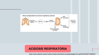 1
7
ACIDOSIS RESPIRATORIA
https://www.elsevier.es/es-revista-revista-colombiana-anestesiologia-341-pdf-S0120334715000441
 