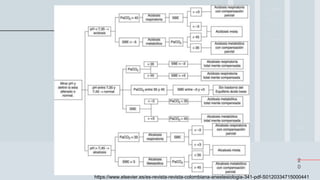 2
0
https://www.elsevier.es/es-revista-revista-colombiana-anestesiologia-341-pdf-S0120334715000441
 