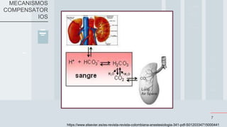 7
MECANISMOS
COMPENSATOR
IOS
https://www.elsevier.es/es-revista-revista-colombiana-anestesiologia-341-pdf-S0120334715000441
 