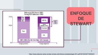8
ENFOQUE
DE
STEWART
https://www.elsevier.es/es-revista-revista-colombiana-anestesiologia-341-pdf-S0120334715000441
 