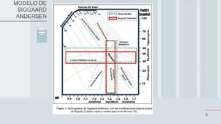 9
MODELO DE
SIGGAARD
ANDERSEN
 