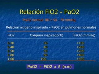 Pao2/fio2 Score gasometria arteraial en recien nacidos as | PPT