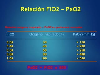 GASES ARTERIALES 1.ppt